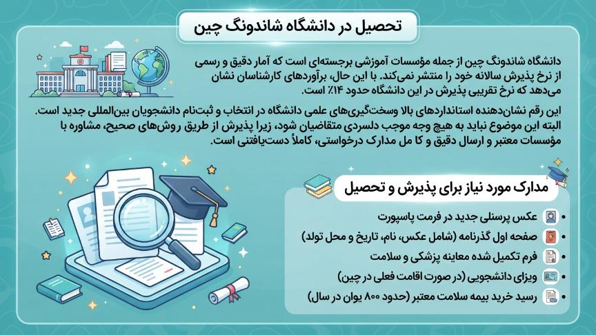 تحصیل در دانشگاه شاندونگ چین
