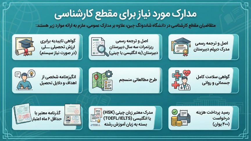 مدارک کارشناسی دانشگاه شاندونگ چین