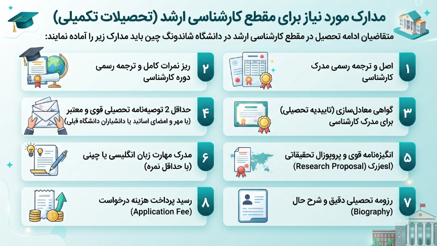 مدارک کارشناسی ارشد دانشگاه شاندونگ چین