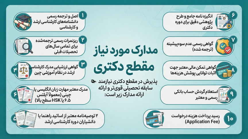 مدارک دکتری دانشگاه شاندونگ چین