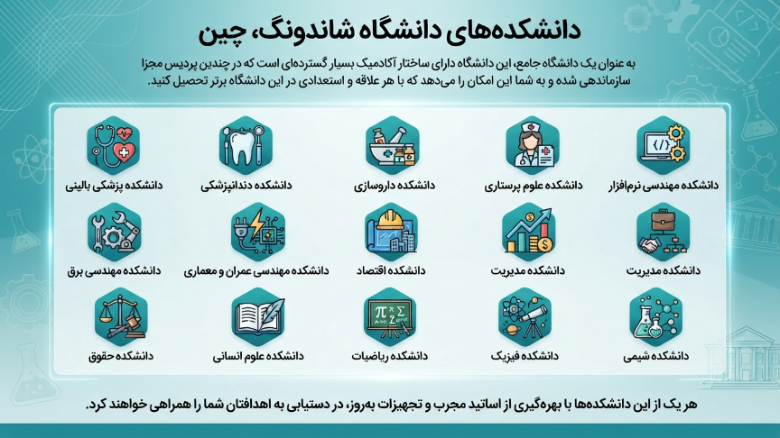 دانشکده دانشگاه شاندونگ چین