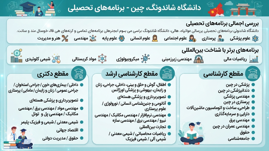 رشته دانشگاه شاندونگ چین
