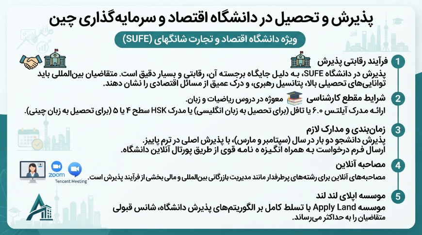 پذیرش در دانشگاه اقتصاد و سرمایه‌گذاری چین