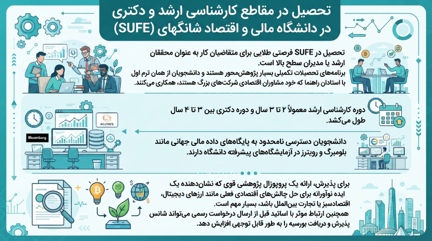 مقاطع تکمیلی دانشگاه اقتصاد و سرمایه‌گذاری چین