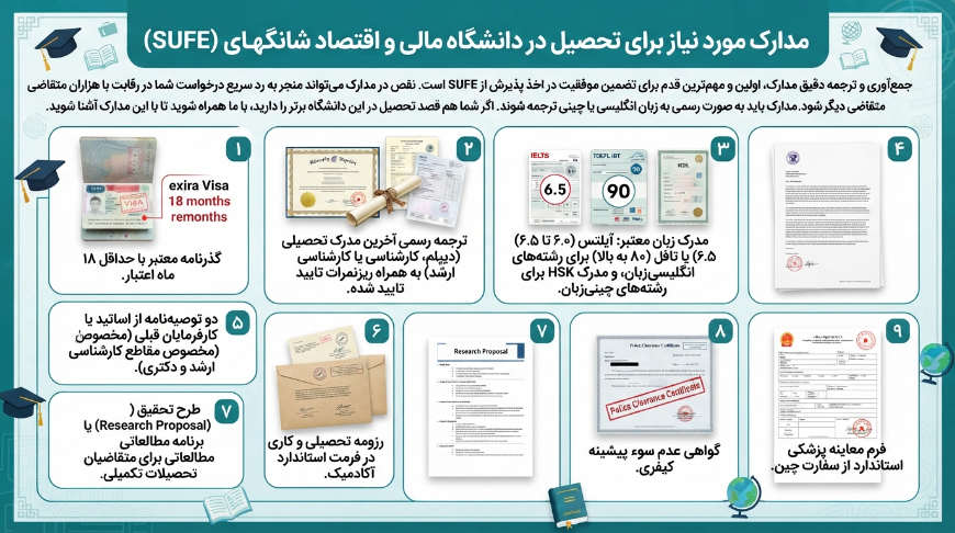 مدارک موردنیاز دانشگاه اقتصاد و سرمایه‌گذاری چین