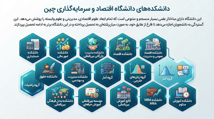 دانشکده دانشگاه اقتصاد و سرمایه‌گذاری چین