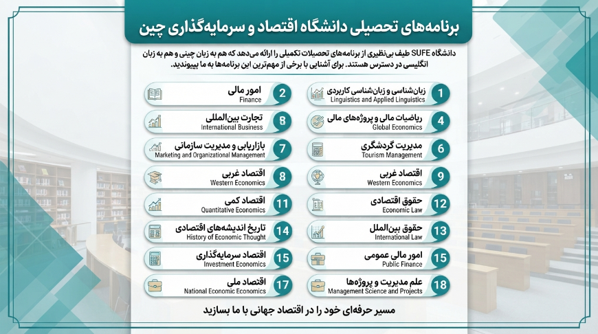 رشته دانشگاه اقتصاد و سرمایه‌گذاری چین
