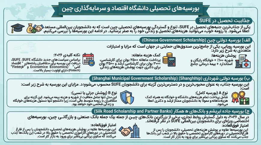 بورسیه دانشگاه اقتصاد و سرمایه‌گذاری چین
