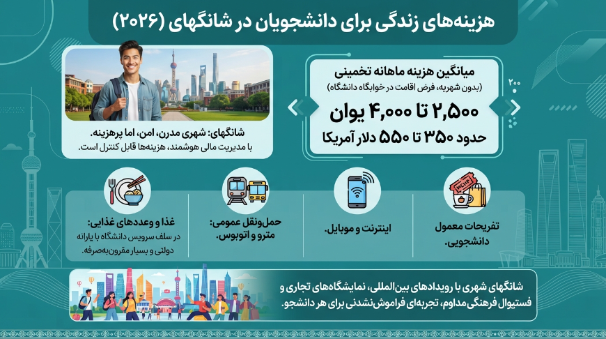 هزینه زندگی در شانگهای