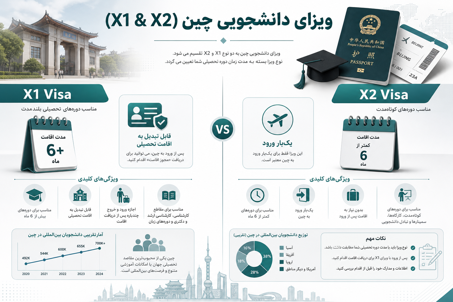 آشنایی با ویزای تحصیلی چین