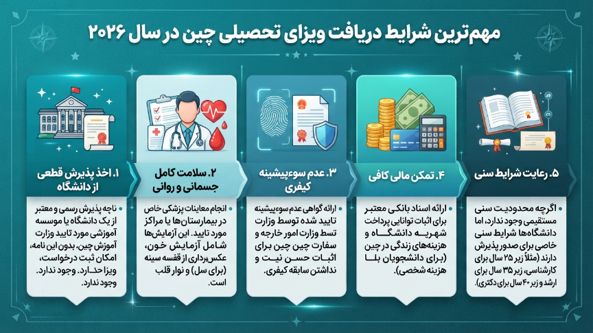 شرایط دریافت ویزای چین