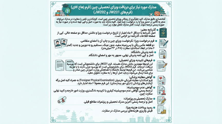 مدارک موردنیاز ویزای چین