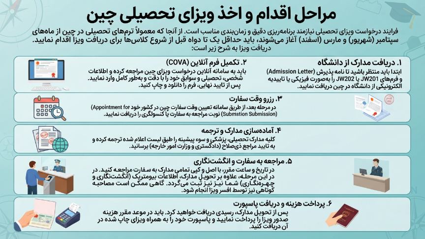 مراحل اخذ ویزای چین