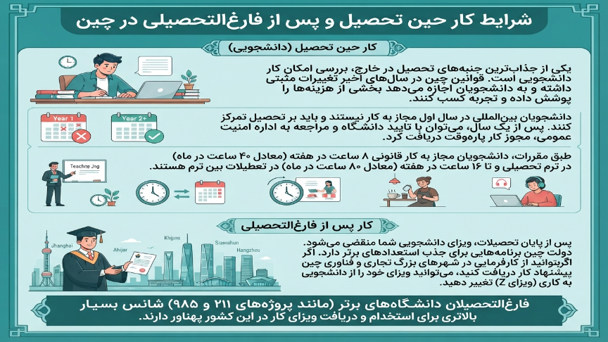 کار حین تحصیل در چین