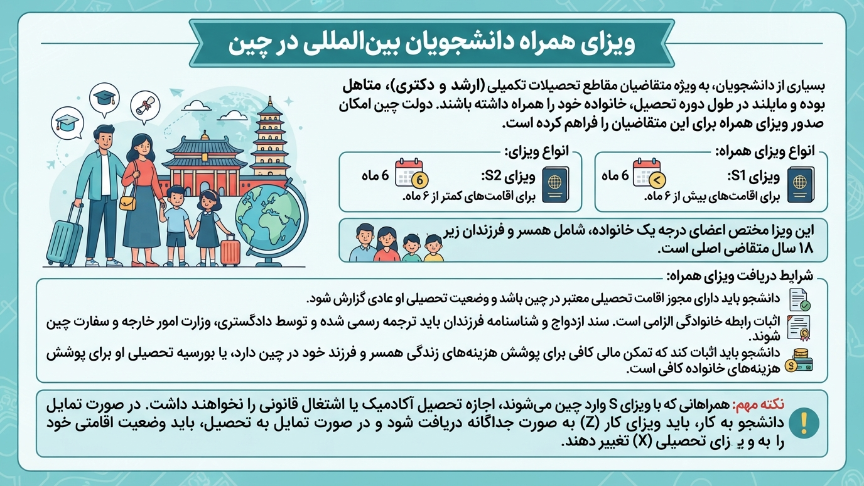 ویزای همراه دانشجویان در چین 