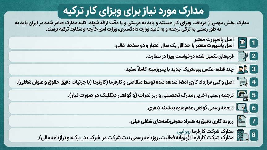 کدارک موردنیاز ویزای کار ترکیه
