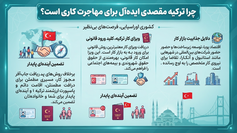 مهاجرت کاری ترکیه