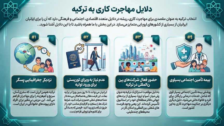 دلایل مهاجرت کاری ترکیه