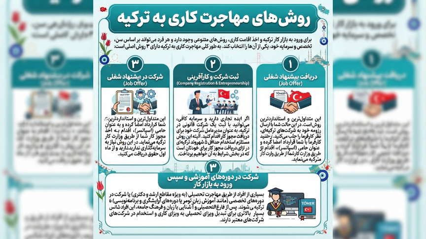 روش مهاجرت کاری ترکیه