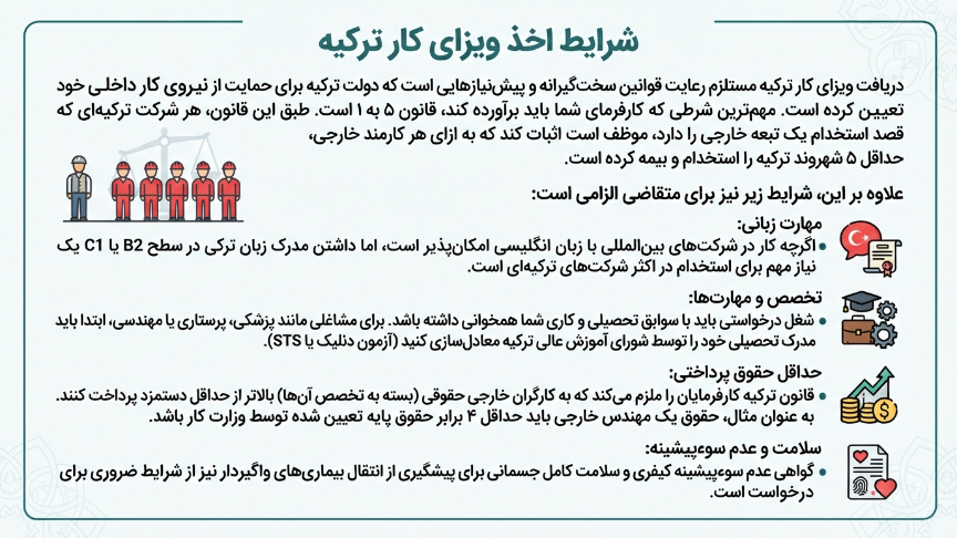 شرایط اخذ ویزای کار ترکیه