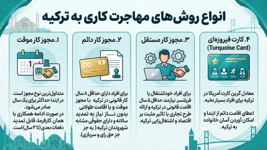 انواع روش مهاجرت کاری به ترکیه