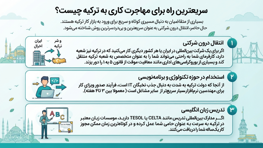 سریعترین راه مهاجرت کاری به ترکیه