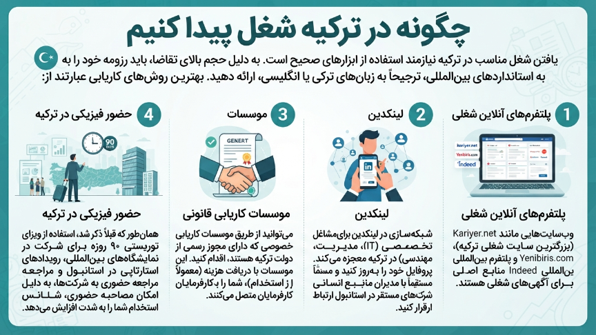 چگونه در ترکیه کار پیدا کنم