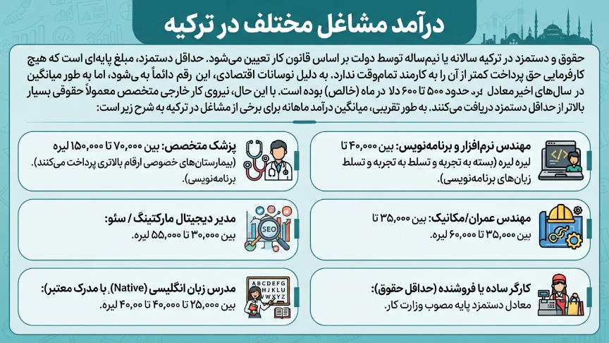 درامد مشاغل مختلف در ترکیه