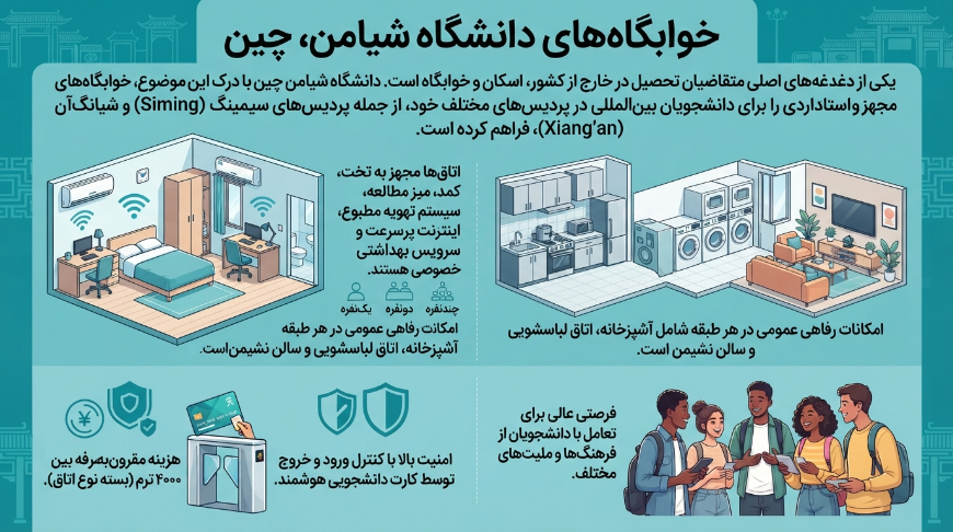 خوابگاه دانشگاه شیامن چین