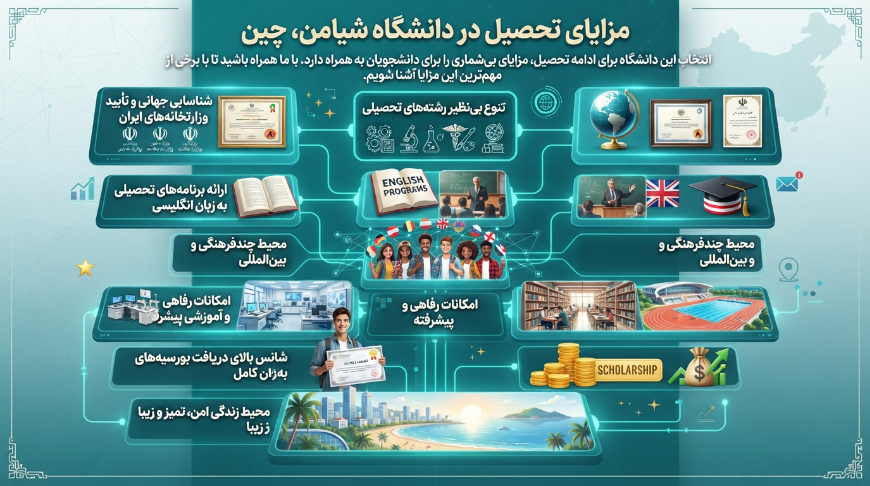 مزایای دانشگاه شیامن چین