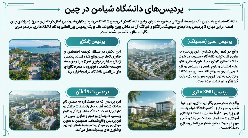 پردیس دانشگاه شیامن چین