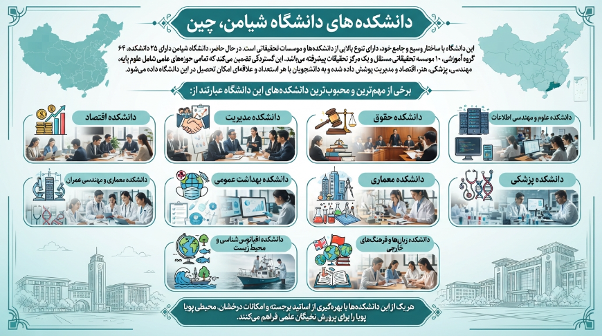 دانشکده دانشگاه شیامن چین