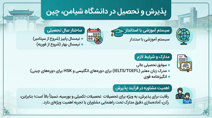 پذیرش دانشگاه شیامن چین
