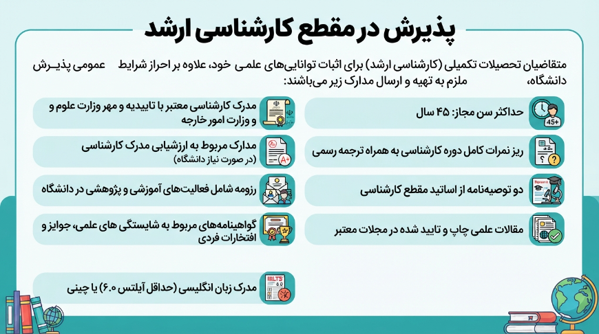 کارشناسی ارشد دانشگاه شیامن چین
