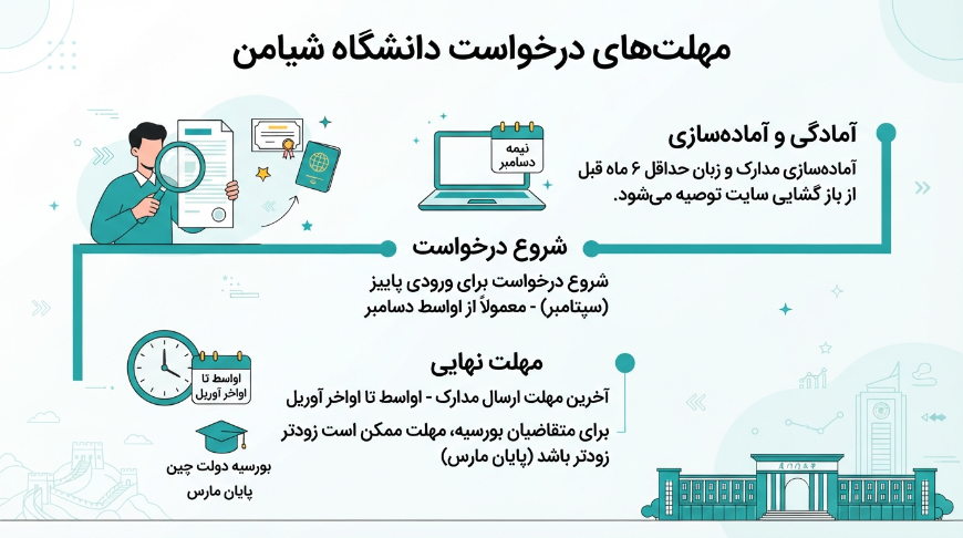 ددلاین دانشگاه شیامن چین