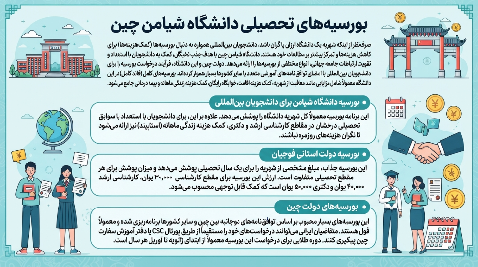 بورسیه دانشگاه شیامن چین