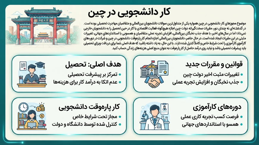 کار دانشجویی در چین