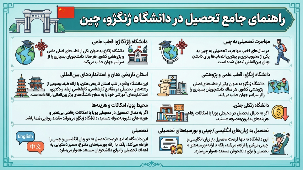 تحصیل در دانشگاه ژنگژو چین 