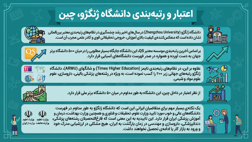 اعتبار دانشگاه ژنگژو چین 