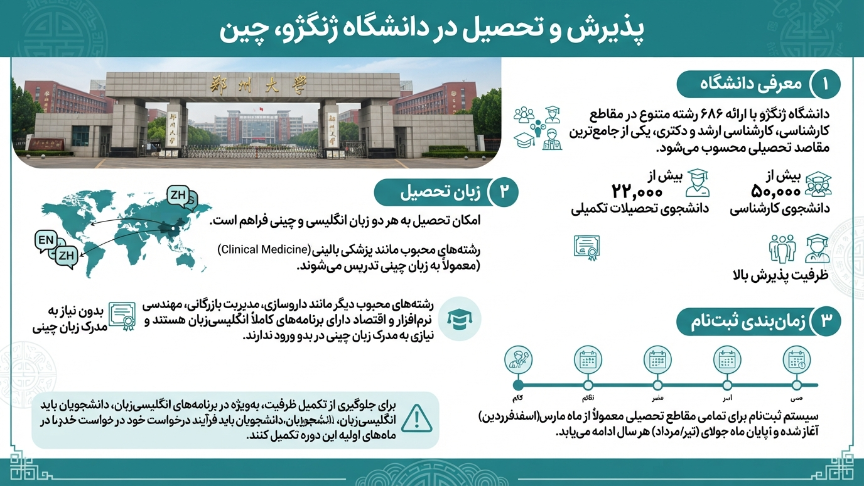 پذیرش دانشگاه ژنگژو چین 