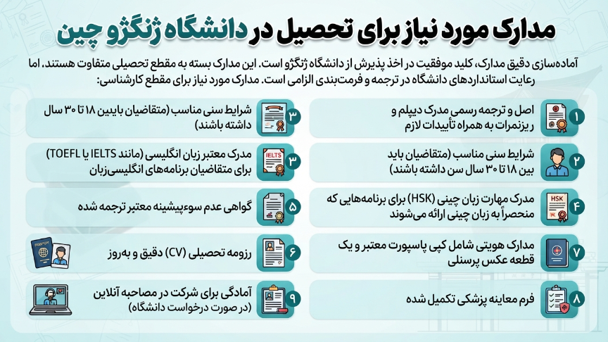 مدارک دانشگاه ژنگژو چین 