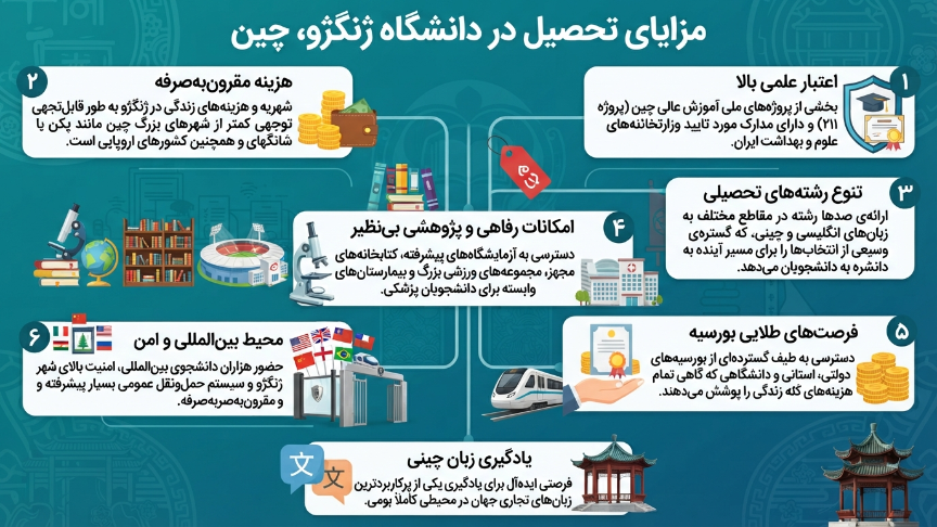 مزایای تحصیل در دانشگاه ژنگژو چین 