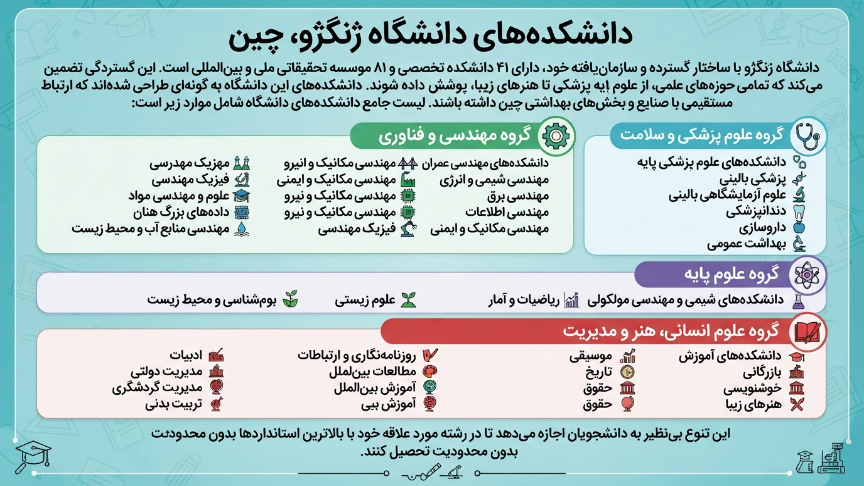 دانشکده دانشگاه ژنگژو چین 
