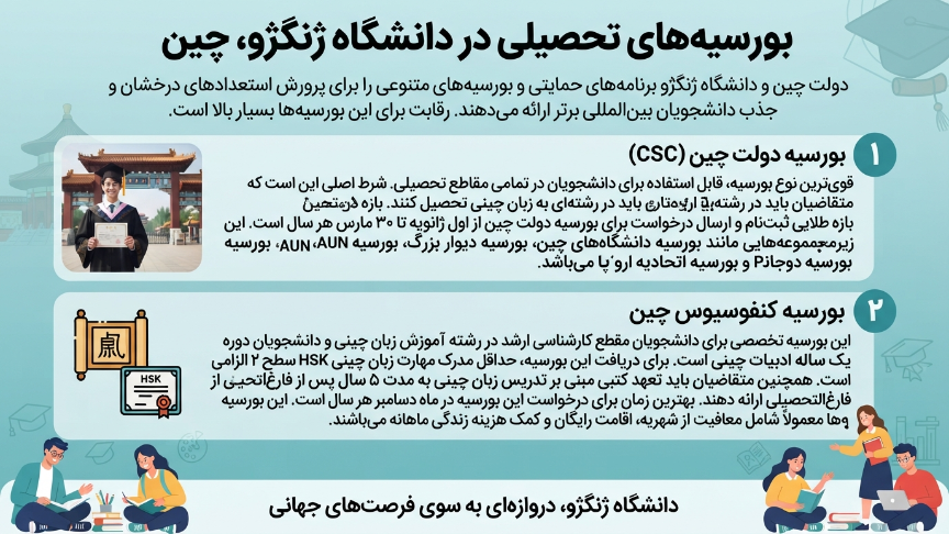 بورسیه دانشگاه ژنگژو چین 