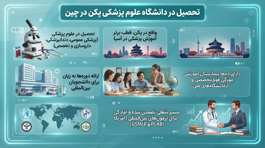 تحصیل در دانشگاه کپیتال مدیکال چین
