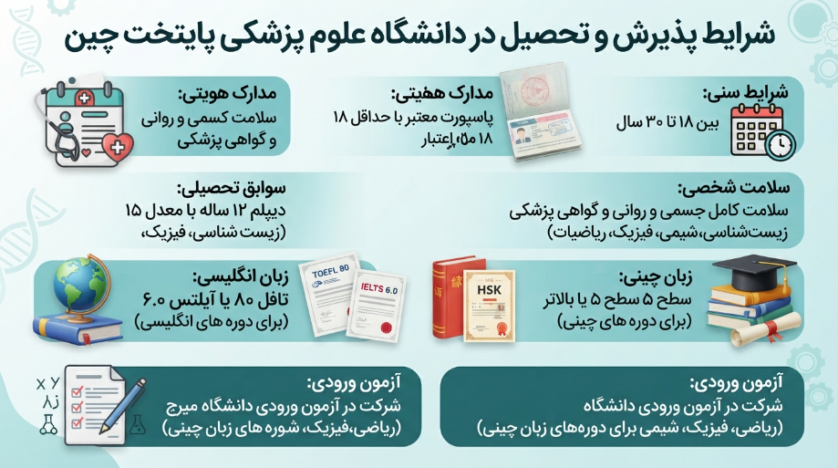 پذیرش دانشگاه کپیتال مدیکال چین