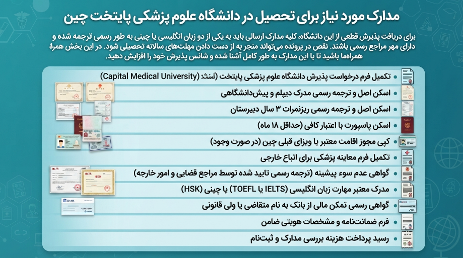 مدارک دانشگاه کپیتال مدیکال چین