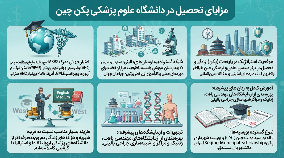 مزایای تحصیل در دانشگاه کپیتال مدیکال چین