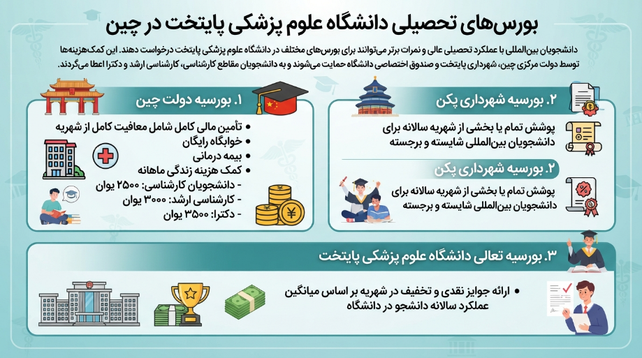 بورسیه دانشگاه کپیتال مدیکال چین