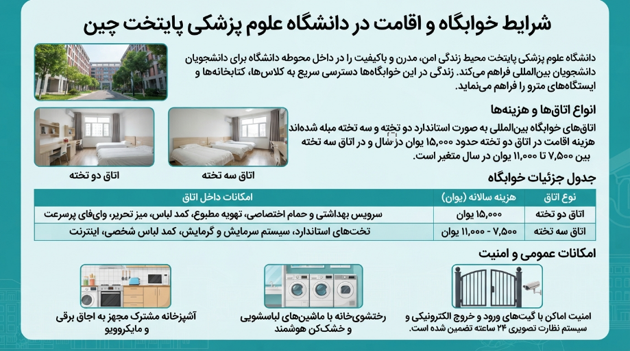 خوابگاه دانشگاه کپیتال مدیکال چین